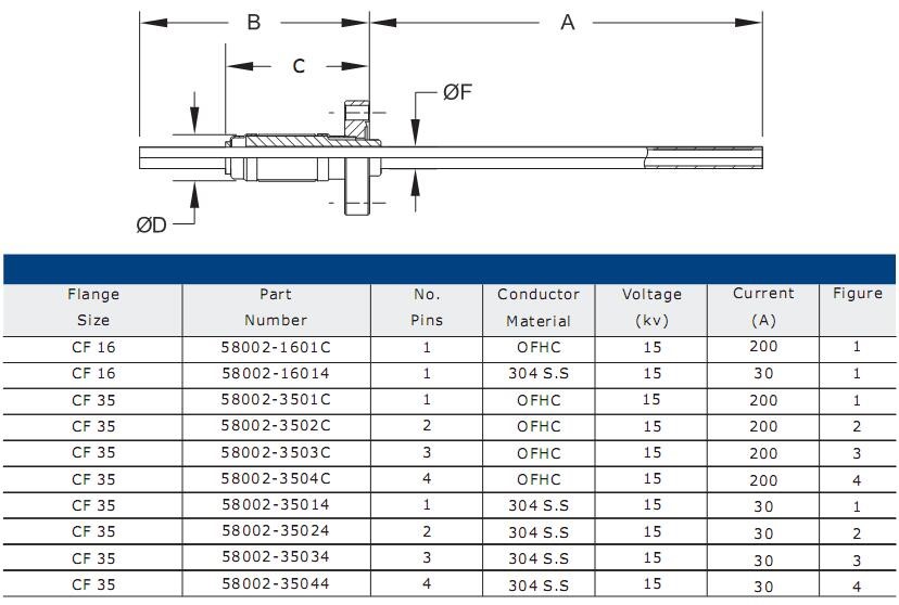 Vacuum flange electrode for electron beam evaporation