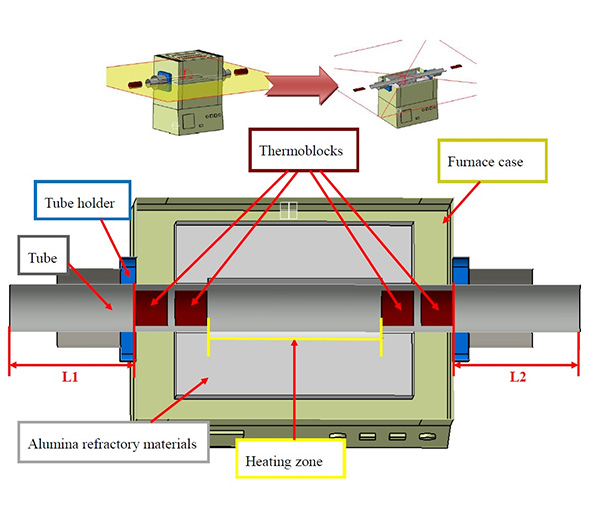 CY-O1200X Tube Furnace